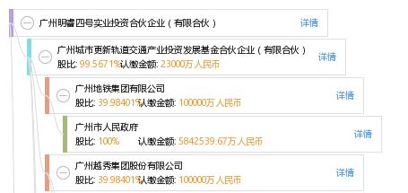 广州明睿四号实业投资合伙企业 有限合伙